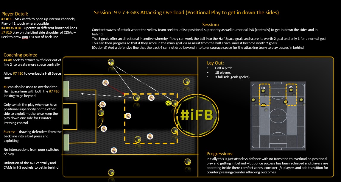 UPDATE! My PDF with over 40 drill ideas on how to implement #BVB #Dortmund 3-4-2-1 has been sent out (Pls check your inbox) If you haven't received or you still want a copy then RT 👇 & DM me your ✉️ #iFB #coachingfamily #sessionplan #coaching #football #coach2share #soccer