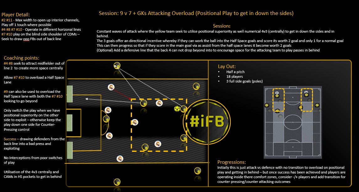 UPDATE! 

My PDF with over 40 drill ideas on how to implement #BVB #Dortmund 3-4-2-1 has been sent out (Pls check your inbox) 
If you haven't received or you still want a copy then RT 👇 &amp; DM me your ✉️

#iFB #coachingfamily #sessionplan #coaching #football #coach2share #soccer