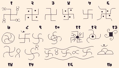 भारतीय civilisation until 5,000 years ago was spread throughout the whole world. It is for this reason that among many relics discovered the स्वास्तिक symbol has also been found in many diff places and in many places. The Swastik as seen throughout the world are as follows –