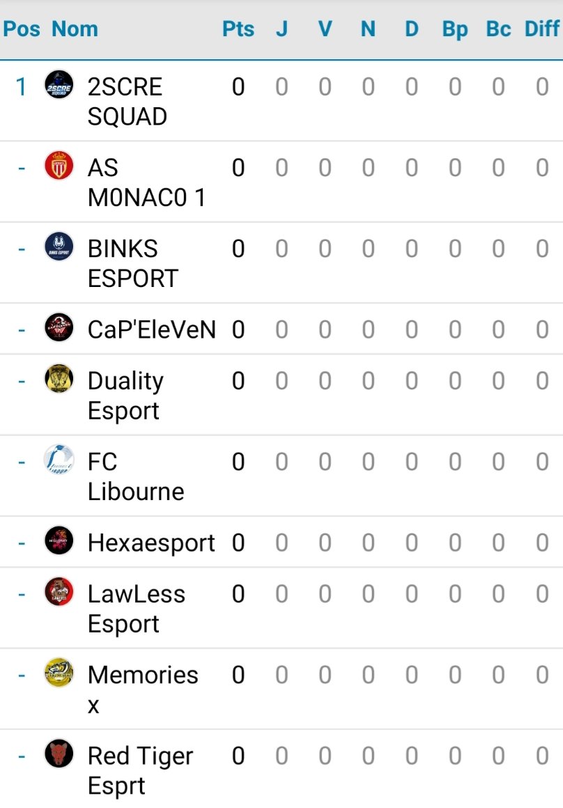 MoonTournament's tweet photo. 🏆 MooN League 🏆

Se soir le début de la league avec les 3 division en jeu 🔥🔥
@AnarchyCP @BLKTEAM97 @ImPeRiaL_FCL @AguiasCP @iF_Fifaxbox @Krnagesport @MagnetiKFC @NucStarsEsport @prism_xi @BlueSKYFCPRO @Fc_Shakhtar_XBX @FChampcevinel @French_talent_ @Gatheg_Gamers @ManiitaCF https://t.co/fvC5HXDIPj