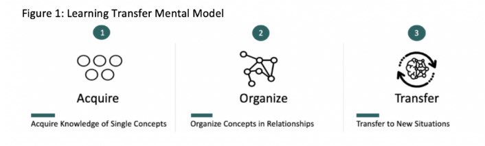 Formal schooling needs a makeover. Sneak peek into our next book on curriculum design: 
edtosavetheworld.com/2020/06/01/lea…