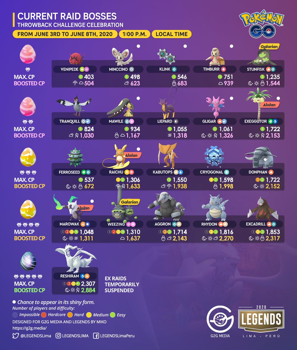 pokemon go adventure week raid bosses