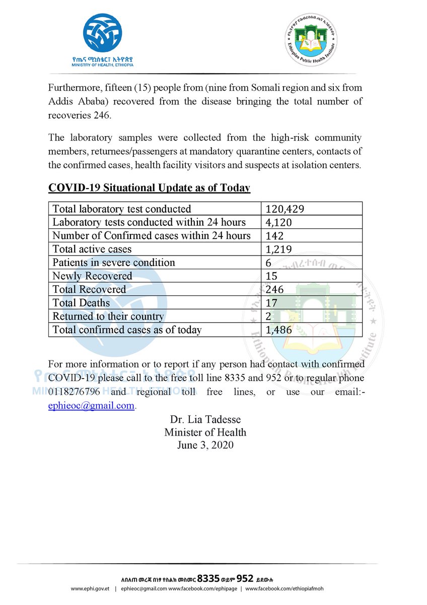 lia_tadesse's tweet image. Report #85

የኢትዮጵያ የኮሮና ቫይረስ ሁኔታ መግለጫ

Status update on #COVID19Ethiopia