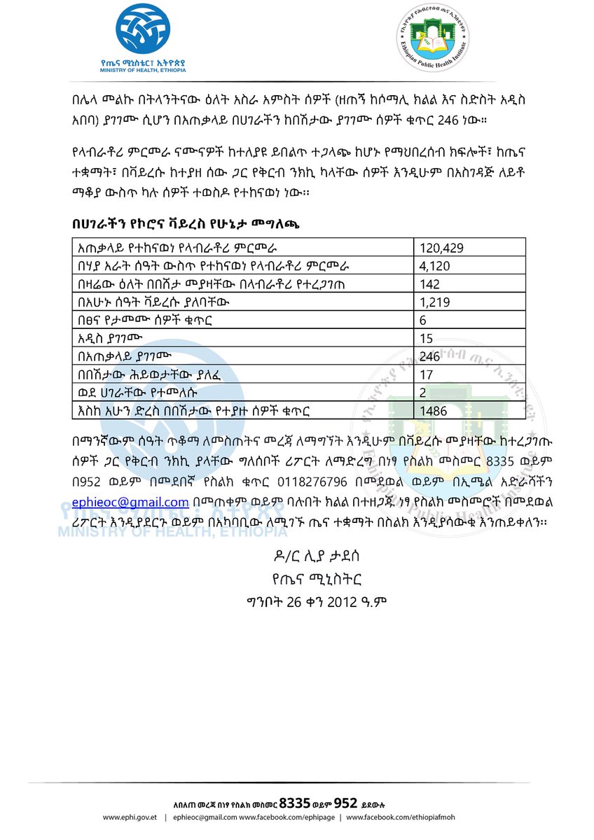 lia_tadesse's tweet image. Report #85

የኢትዮጵያ የኮሮና ቫይረስ ሁኔታ መግለጫ

Status update on #COVID19Ethiopia