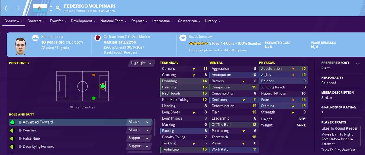 Currently, these are San Marino's top stars. Volpinari is already the record goalscorer at just 18, while Podeschi is the starting LB for the San Marino club side. Benedettini is the captain and will break the all-time appearance record for San Marino in his next game...  #FM20