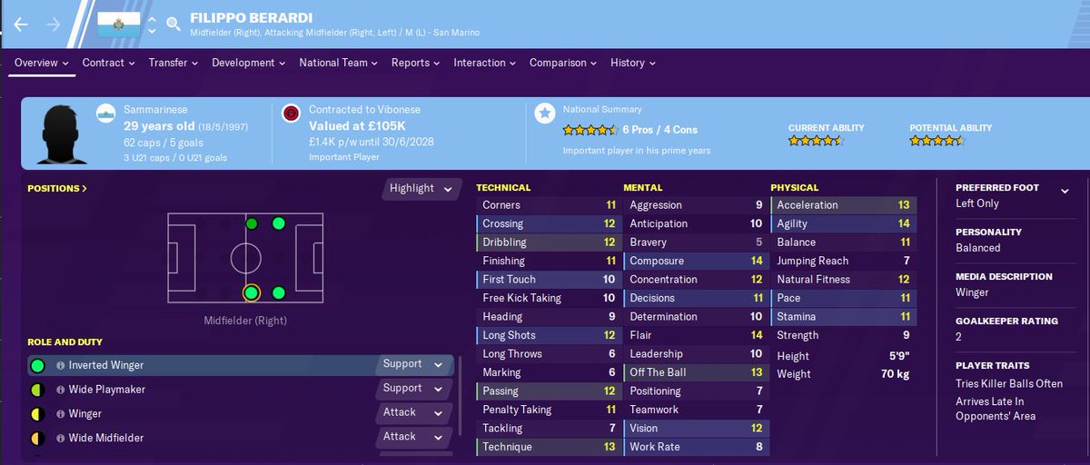 Currently, these are San Marino's top stars. Volpinari is already the record goalscorer at just 18, while Podeschi is the starting LB for the San Marino club side. Benedettini is the captain and will break the all-time appearance record for San Marino in his next game...  #FM20
