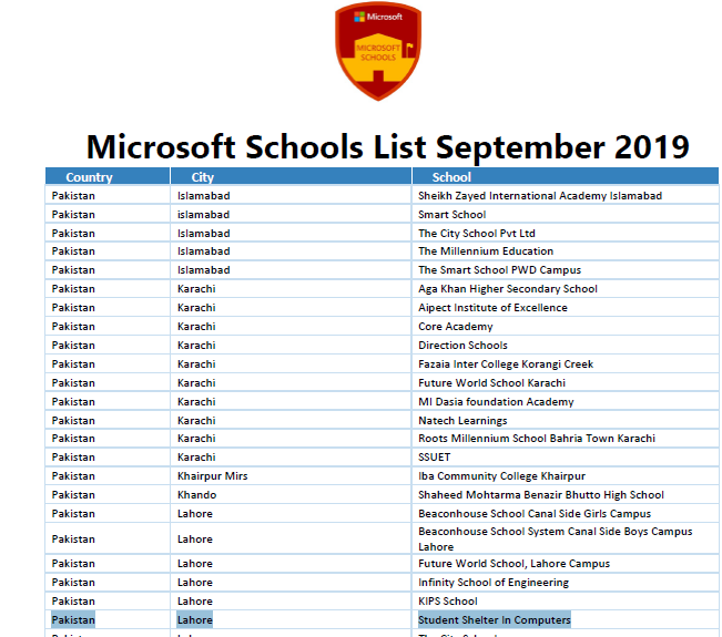 seomarketingus's tweet photo. Student Shelter In Computers #MicrosoftSchool 2019-2020 in #Lahore #Pakistan ,Web: https://t.co/aKEWTD4G15 Cell: +923004738405, #Microsoft #MIETrainer #MIEExpert #MicrosoftEDU #MCSA #MCSE #MTA #MOS #MCITP #MCT #MIE #Dubai #SaudiArabia #Australia #Qatar #Oman #UAE #UK #Canada #USA https://t.co/tEO9K7PSGb