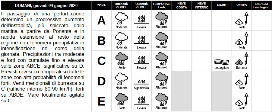aib_pc's tweet photo. ⚠️ ALLERTA METEO ⚠️

🟡 ALLERTA GIALLA ⛈ per temporali dalle ore 08:00 alle ore 23:59 di domani, giovedì 04 giugno 2020.

Segui gli aggiornamenti! https://t.co/VIxhZDMeFf