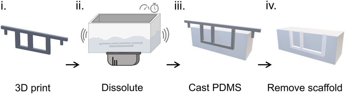 If you are interested in using low-cost FDM #3dprinters  to fabricate #microfluidic channels as small as 0.4 mm, consider using our controlled dissolution technique that was recently published in the Journal of Applied Polymer Science: dx.doi.org/10.1002/app.49…