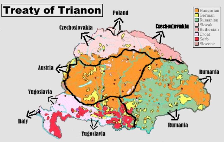 The Hungarian version is that Hungary lost two thirds of its territory to neighbouring countries and one third of its ethnic Hungarian population, broadly true, notwithstanding some caveats which I’ll mention later.  #Trianon