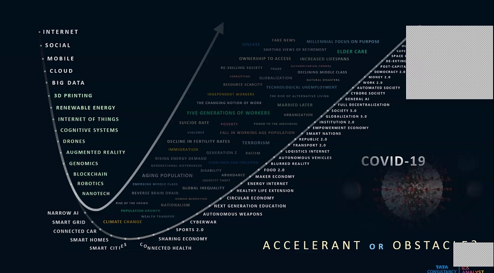 Doug Henschen (@dhenschen) on Twitter photo Very interesting slide from <a href="/TCS/">Tata Consultancy Services</a> futurist Frank Diana on tech and societal trends and question as to whether pandemic will be accelerant or obstacle. His take: both. MyTake: agreed, but mostly accelerant for leading firms. #TCSAnalystForum Very interesting slide from <a href="/TCS/">Tata Consultancy Services</a> futurist Frank Diana on tech and societal trends and question as to whether pandemic will be accelerant or obstacle. His take: both. MyTake: agreed, but mostly accelerant for leading firms. #TCSAnalystForum