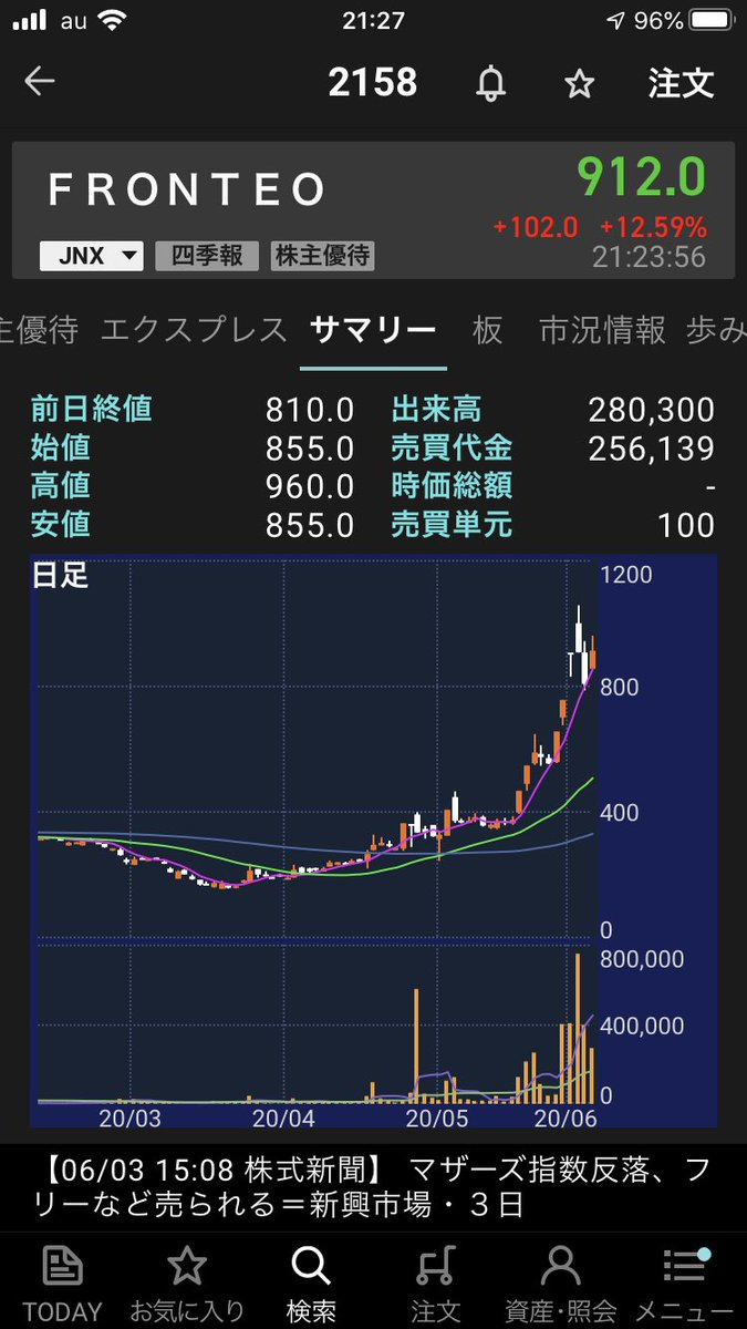 フロンテオ ir