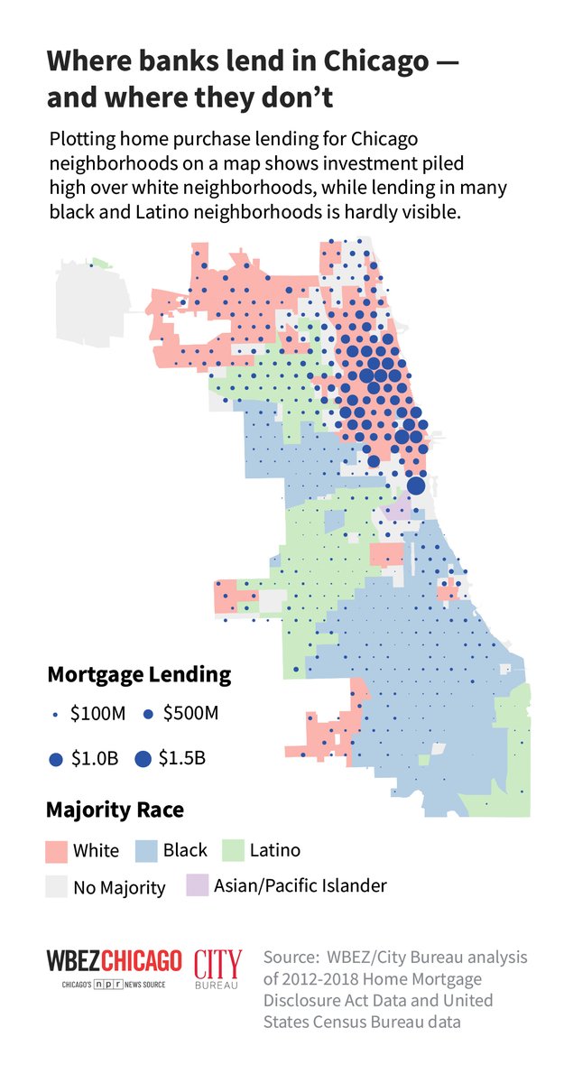 With racial injustice at the center of the national conversation, WBEZ and <a href="/city_bureau/">City Bureau</a> present a new analysis on how much banks and other lenders invest in Chicago’s white, black and Latino neighborhoods. bit.ly/3eMTgAs