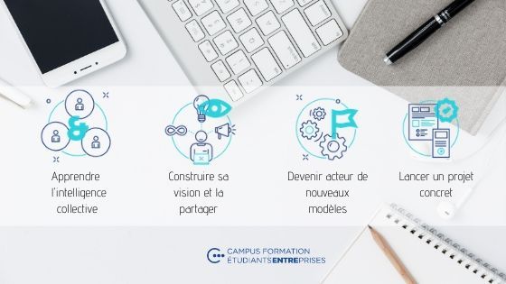 💡#intrapreneuriat : chercher de nouveaux #business #models dans une organisation existante ! 👉 bit.ly/2QgyU83 

CFEE vous propose une formation en #intrapreneuriat pour les #professionnels et les #etudiants. 

Rejoignez l'aventure CFEE 👉 buff.ly/2VVE76A