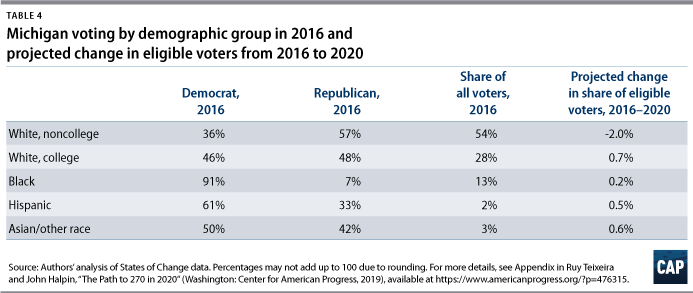 brk1112's tweet photo. Really thinking about the 48% of white, college educated voters who voted this president into office rn.  

https://t.co/DAS1vluW9q https://t.co/5wxxcUqwDq