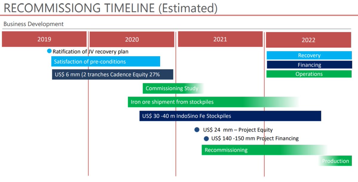 #KDNC  #Cadence MineralsAmapa project numbers•US$30-40m in stock pile to Cadence•Life of mine 14 years•5.3mt ore per year •Ebitda of US$136m per annum•348mt @ 38.9% iron content•Life of mine opex US$21 tonne