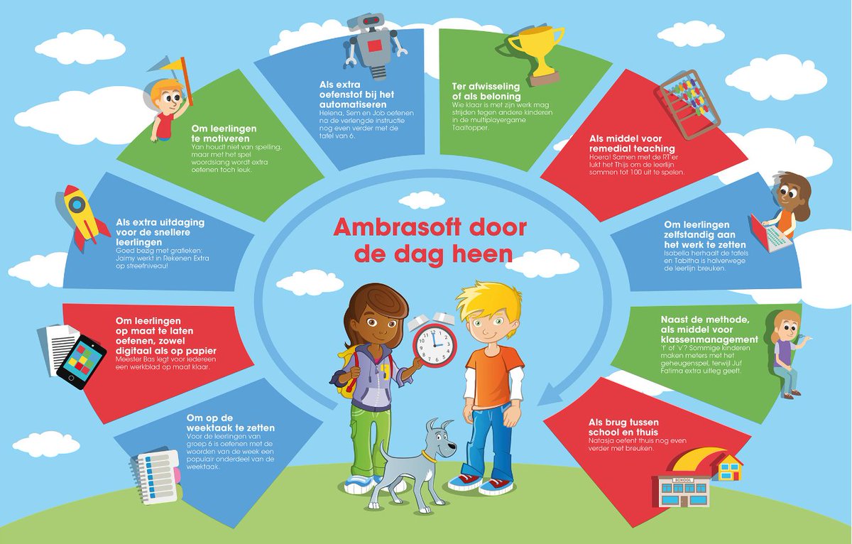 Ambrasoft's tweet photo. Oefenen met Ambrasoft Rekenen &amp; Taal kan altijd! Je kunt het op elk moment van de dag inzetten. Bekijk de infographic voor een complete daginvulling! https://t.co/0U56WLo9AC https://t.co/6hHjLHidT5
