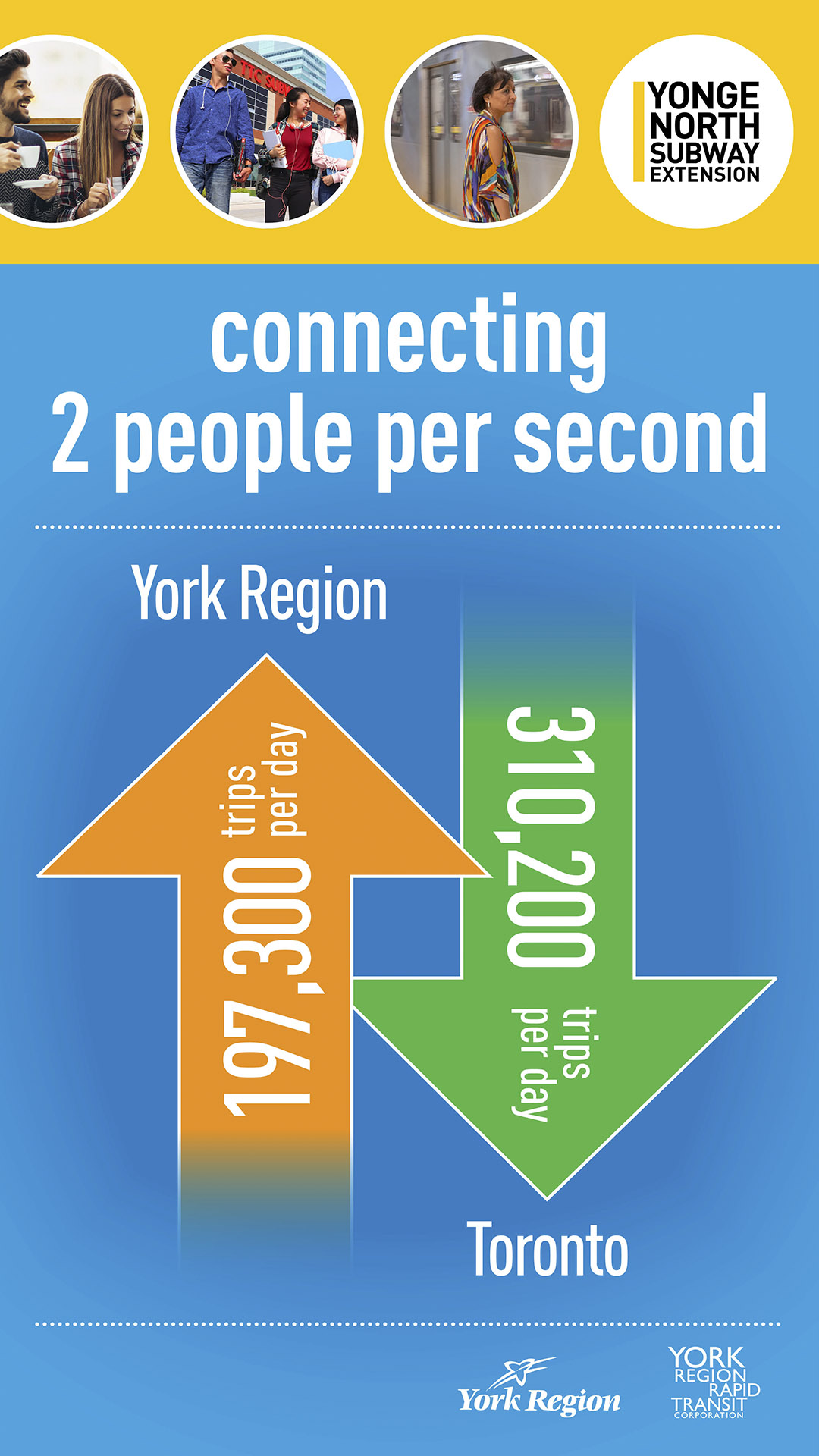 vivanext-on-twitter-the-yonge-north-subway-extension-will-be-needed