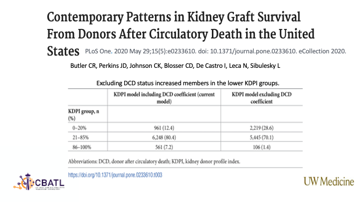 AnalyticsCbatl's tweet photo. Butler et al. in a contemporary cohort of deceased donor kidney transplant recipients found no difference in graft loss from DCD compared to DBD grafts. These findings could increase the utilization of DCD kidneys helping to improve the shortage of donor kidneys. #kidney https://t.co/ZhJARoswSf