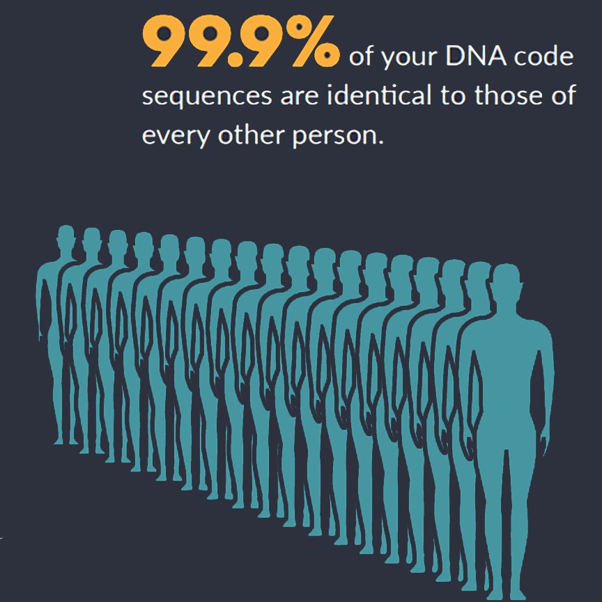 Despite us all being nearly genetically identical, racial injustice &amp; systemic oppression is still very apparent in our society &amp; more work needs to be done in the fight for social equality. At Orig3n, we celebrate our diversity &amp; stand in solidarity with the Black community.
