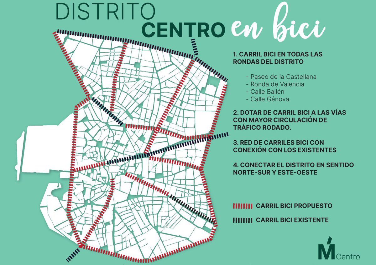 mas_centro's tweet photo. Ahora más que nunca necesitamos más carriles bici 🚲 en Madrid y menos para los coches, esta es nuestra propuesta para Centro. Construyamos una ciudad sostenible 🌿#DiaMundialDeLaBicicleta https://t.co/mZEQhaVsiS
