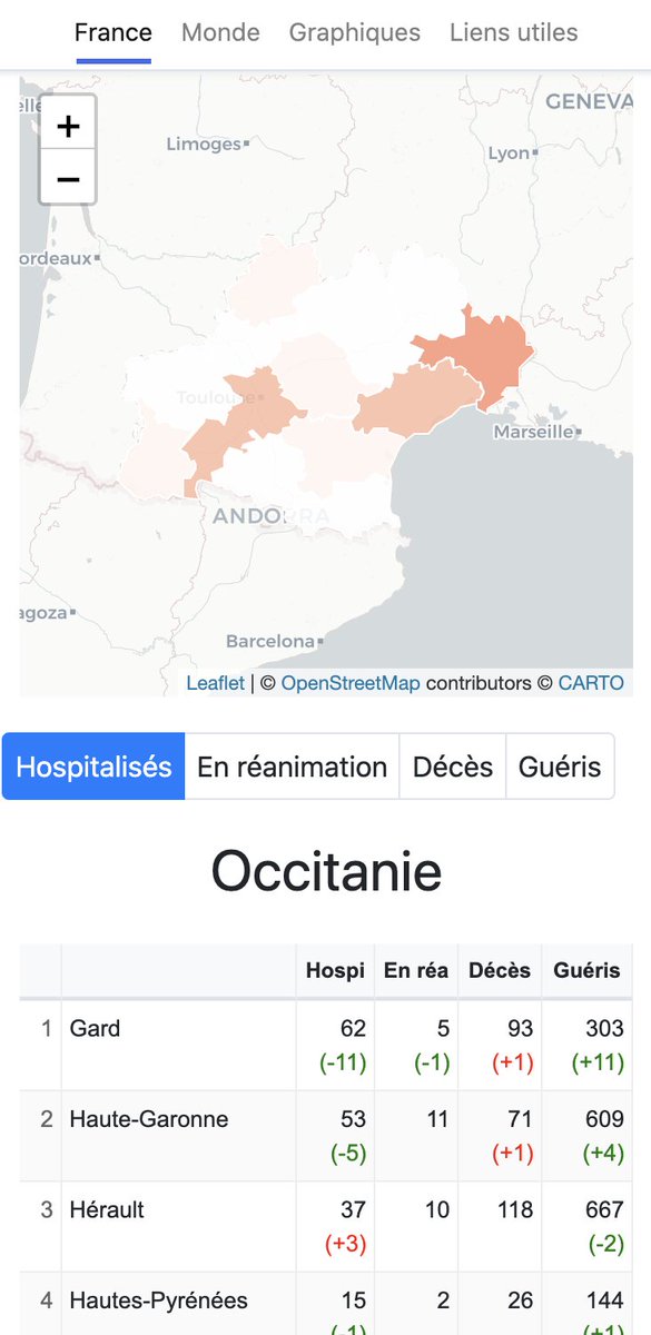 Coronaboard.fr tweet media