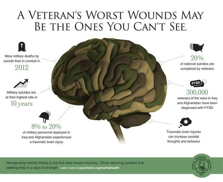HHFF_08's tweet image. Did you know June is PTSD Awareness Month?
