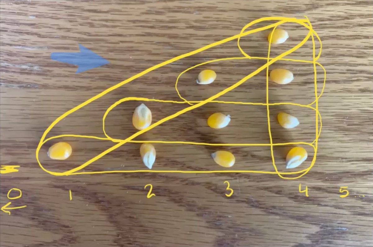 EarlyMathEDC's tweet photo. From @janaki_aleena Create growing patterns at home with your #youngchildren and #makeitmath  #KMathAtHome https://t.co/bZSZYzbmqq What do you use to make patterns? https://t.co/25aTzgJHYQ