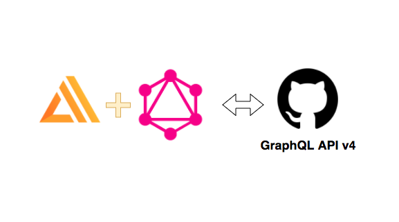 Websystemer's tweet image. Amplify API Library로 외부 graphql API 호출 해 보기 - websystemer.no/amplify-api-li…
 #amplify #aws #githubapi #githubgraphql #graphql