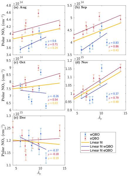 EGU_Atmos's tweet photo. ACP:  Evidence for energetic particle precipitation and quasi-biennial oscillation modulations of the Antarctic NO2 springtime stratospheric column from OMI observations https://t.co/odfRkXO4Yn https://t.co/3EP3SiZzmG