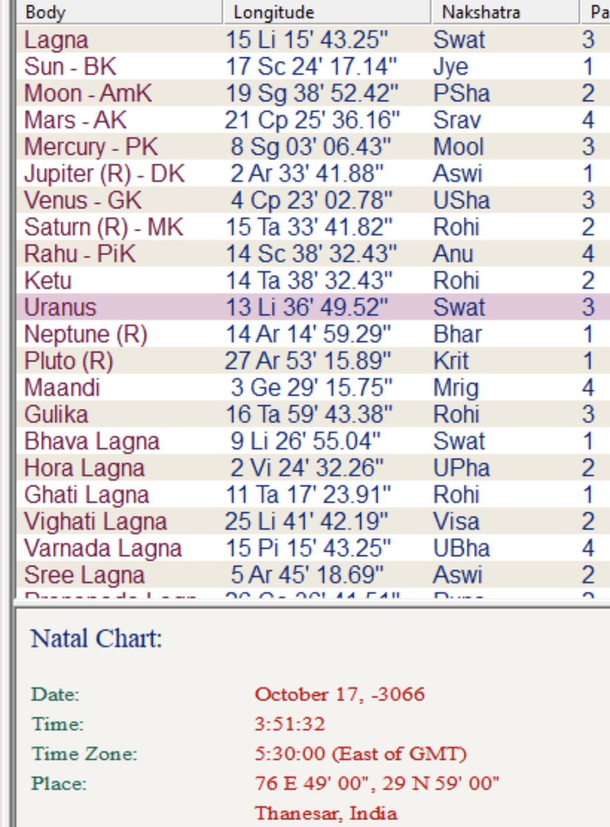 Saraswati Films This Wrongly Labelled Tivro Graha Which Is Supposed To Be Pluto Near Krittika And Actually Found Near Revati With 3 Different Ephemeris Evokes The Comment From Nileshoak As