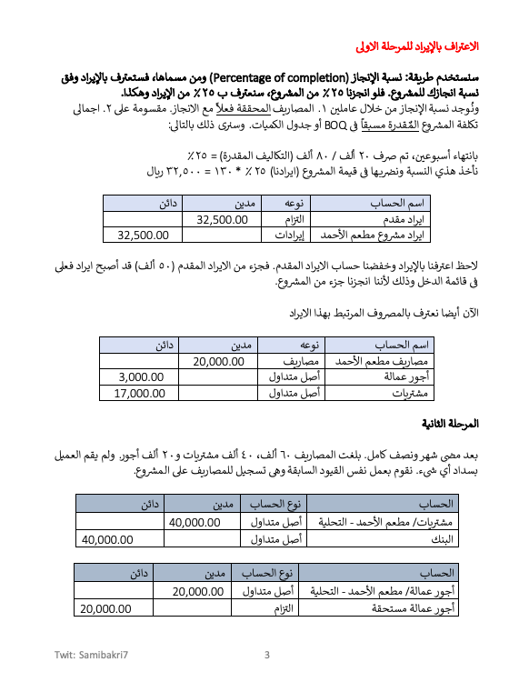 SamiBakri7's tweet photo. ** الاعتراف بالايرادات والتكاليف للعقود الطويلة
من اكثر الامور تنوع بالتسجيل هي الايرادات، وذلك لان للمنشآت نماذج مختلفة في طريقة عملها. وهنا مثال مهم جداً مع الشرح عن نموذج العقود الطويلة الذي تعمل وفقه بعض المنشآت كالمقاولات وغيرها. مع لمحة للمعيار ١٥ IFRS  المخصص للعقود. https://t.co/dQI4Eemf3V