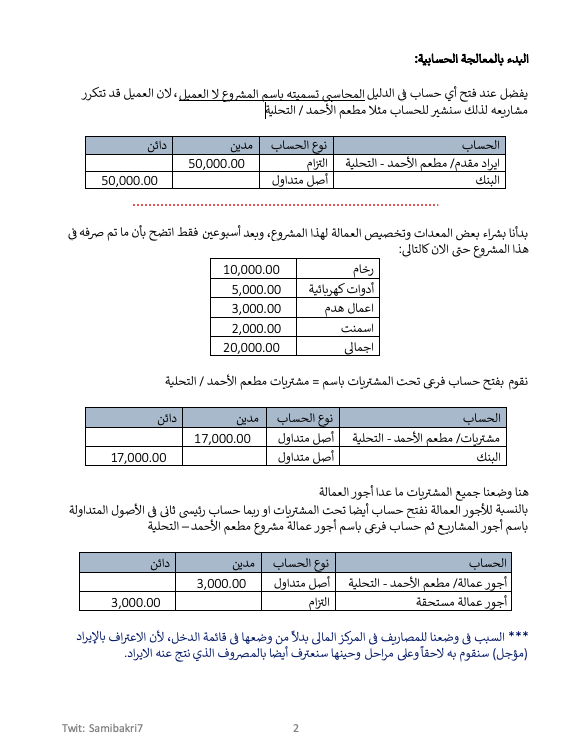 SamiBakri7's tweet photo. ** الاعتراف بالايرادات والتكاليف للعقود الطويلة
من اكثر الامور تنوع بالتسجيل هي الايرادات، وذلك لان للمنشآت نماذج مختلفة في طريقة عملها. وهنا مثال مهم جداً مع الشرح عن نموذج العقود الطويلة الذي تعمل وفقه بعض المنشآت كالمقاولات وغيرها. مع لمحة للمعيار ١٥ IFRS  المخصص للعقود. https://t.co/dQI4Eemf3V