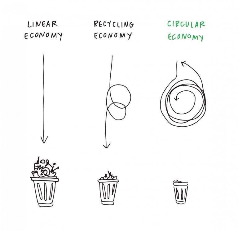 HugoSAS's tweet photo. We can’t just build bigger bins - we have to be smarter than that. ‘Litter’ just ends up landfilled or burnt. #circulareconomy #ZeroWaste #PlasticPollution #BreakFreeFromPlastic https://t.co/Y95GkriwzR