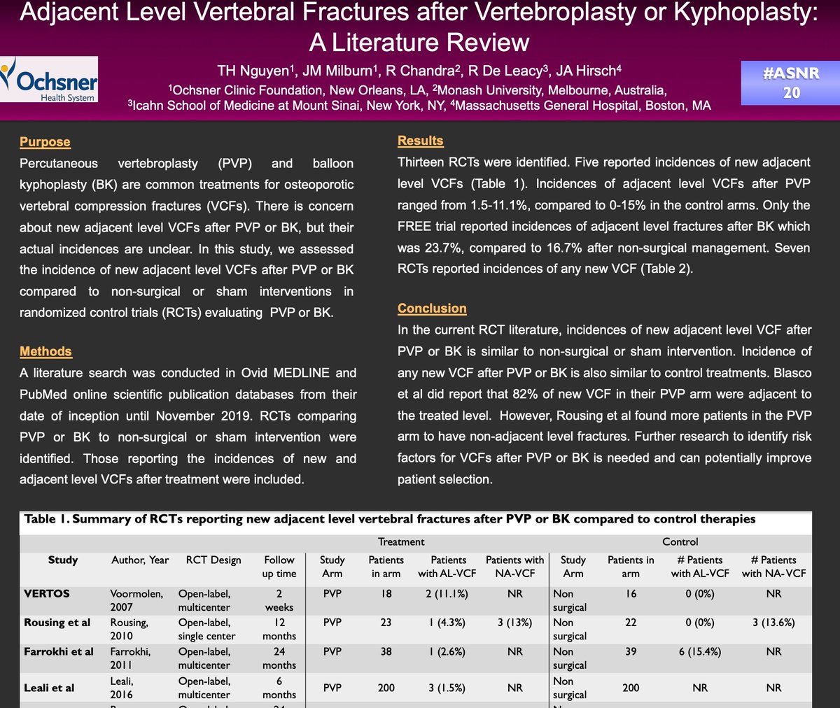 Are adjacent level fractures increased after #kyphoplasty and #Vertebroplasty?  Review of RCT data by <a href="/TheNguyenMD/">Theresa Nguyen</a> says no.  Check out the abstract! <a href="/JoshuaAHirsch/">Josh Hirsch</a> <a href="/rdeleacymd/">Reade De Leacy MD</a> <a href="/OchsnerRads/">Ochsner Radiology</a> #ASNR20 #ASNR2020 <a href="/TheASNR/">The American Society of Neuroradiology</a> <a href="/TheAJNR/">AJNR</a> <a href="/The_ASSR/">American Society of Spine Radiology (ASSR)</a>