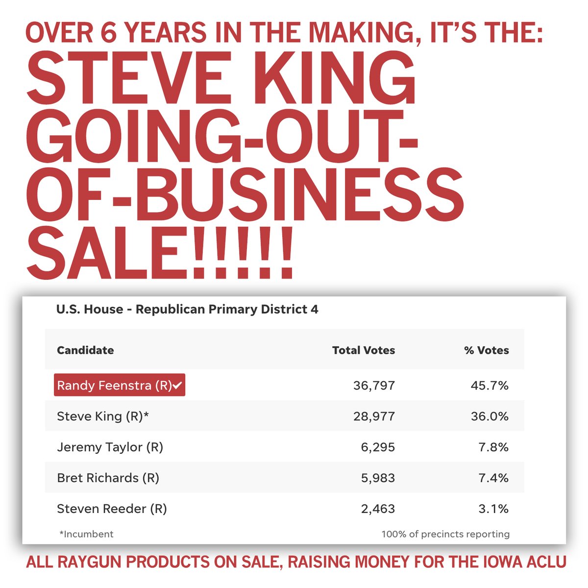 RAYGUNshirts's tweet photo. WOW. over 6 years of #raygun "Sorry About Steve King" products at full price. but the going-out-of-business sale is FINALLY HERE. helping raise money for the Iowa ACLU. https://t.co/NjVhEFBcrq https://t.co/pBIjb5SOdz