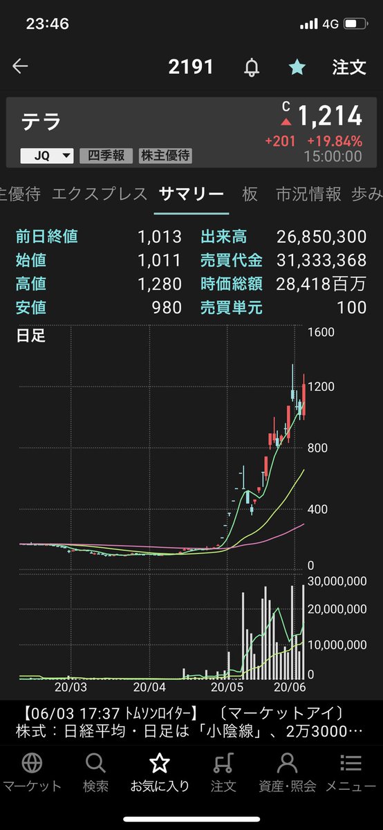 株価 ウシオ 電機