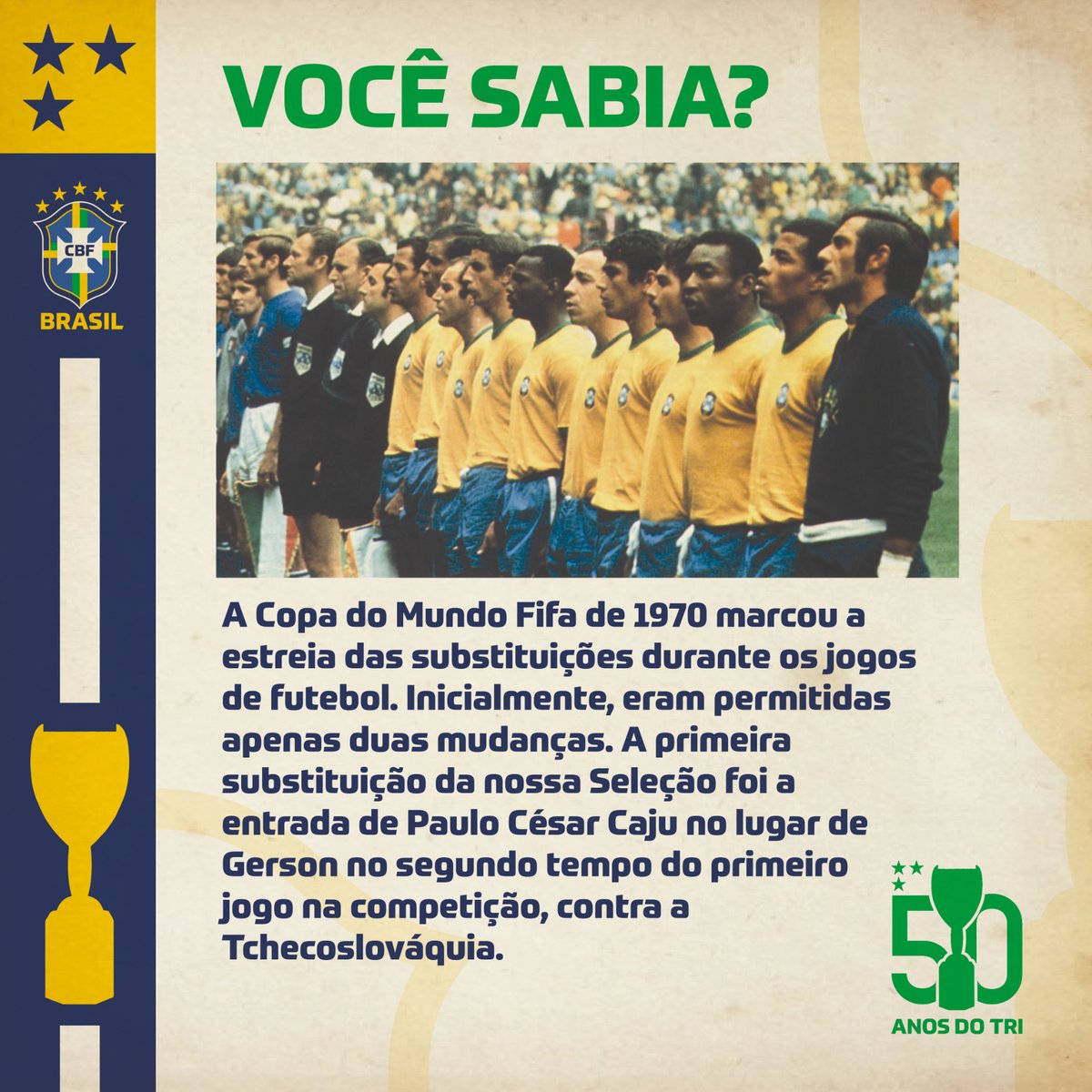 Você Sabia dos Jogos