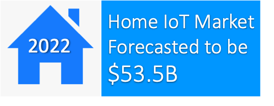 tti_marketeye's tweet photo. @ttiinc Reality.2020 Symposium tidbit number 3 is a whopper. The #smarthome is where many of us will experience IoT in Full Monty form. The devices in our homes are becoming connecting in ways that will enrich our lives.  Join us 6/10 to learn more. #5G

https://t.co/VOQDFtzzYn https://t.co/d9kwDEtf6r