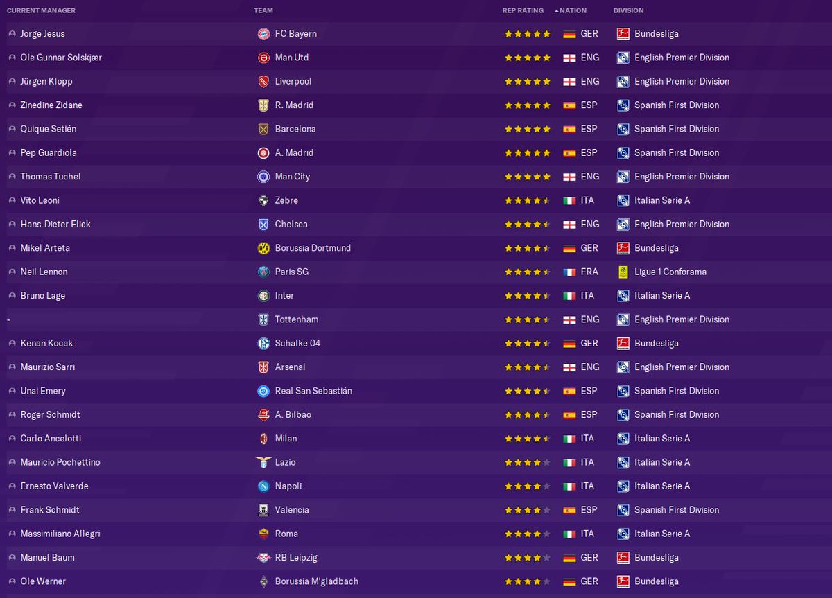 A look at who is managing the big clubs in 2025 in my San Marino game. Think the biggest surprises would have to be Neil Lennon at PSG and Guardiola at Atletico Madrid...  #FM20