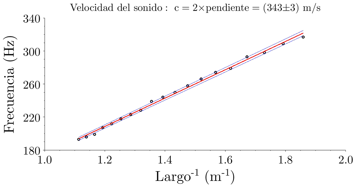 fisicamartin's tweet photo. #LaboratorioDeFísicaEnCasa #PhysicsLabAtHome
Resonancia acústica en un tubo extensible
Tubo de aspiradora + Regla + Smartphone + App
#SmartphonePhysics #DevicePhysics #DIYPhysics #BYODPhysics 📲 🎵🎺
👉 EN EL BLOG: https://t.co/khgAsvF0eZ
https://t.co/ho2bQ72b80 https://t.co/CcdEW1HS43