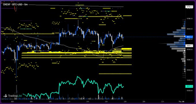 Bitcoin buy support