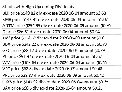 optionrats's tweet photo. Stocks and large upcoming dividends. https://t.co/U60cBJDovT for #dividendlist 
#dividends #options #highyield #earlyexercise $BLK $KMB $ANTM $D $TRV $BDX $GPC $PII $WM $VFC $PPL https://t.co/MOR7CskOnZ
