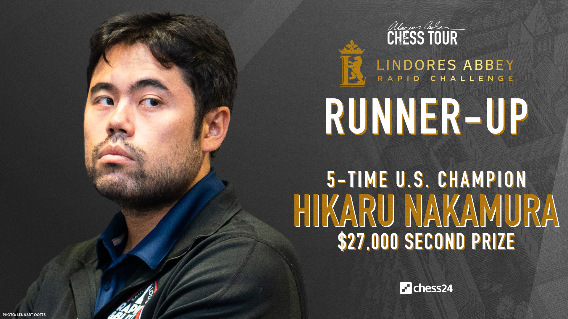 chess24.com on X: Hikaru Nakamura won $27,000 as the runner-up in the  Lindores Abbey Rapid Challenge. As a Top 4 finisher he qualifies for the  next event in the Magnus Carlsen Chess