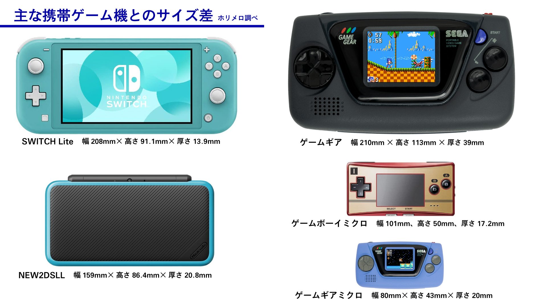 ホリメロ@YouTubeチャンネル【レトロゲーム好き・電光石火D ホリメロ@YouTubeチャンネル【レトロゲーム好き・電光石火D