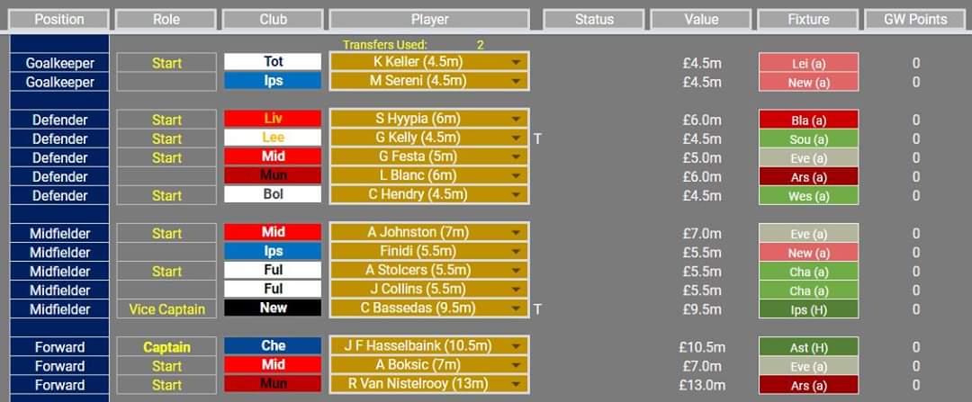HeavyFinger7's tweet image. 🔒 #ChampManFPL #GW19 
🥊 -4
👍 IN: Bassedas &amp;amp; G. Kelly
❌ OUT: Boa Morte &amp;amp; Silvestre
🔥 CAP: Hasselbaink 
🔄 Subs: Finidi, Collins, Blanc
📉 OR: 537 (GW5 Late Joiner)

Good luck everyone!