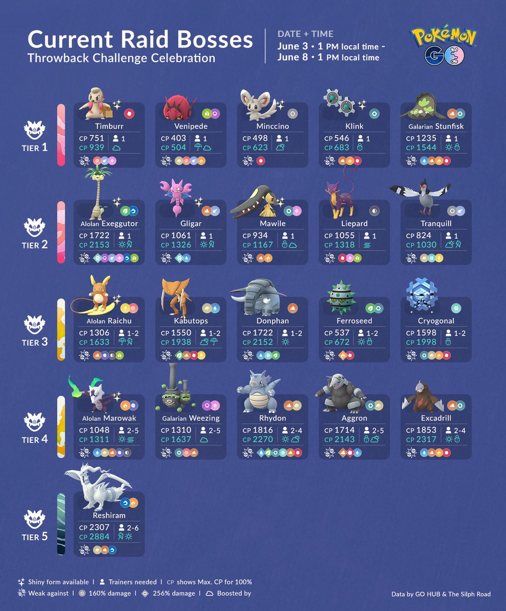 pokemon go regional raid bosses