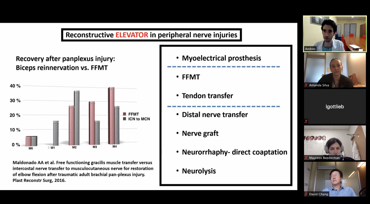 UChicago Plastic Surgery (@uchicagoprs) on Twitter photo Thank you <a href="/drAAmaldonado/">Andres A. Maldonado</a> for an excellent grand rounds this morning on #brachialplexus & #nervesurgery all the way from Spain🇪🇸! We're so proud to claim you as a #microsurgery alum! #plasticsurgery Thank you <a href="/drAAmaldonado/">Andres A. Maldonado</a> for an excellent grand rounds this morning on #brachialplexus & #nervesurgery all the way from Spain🇪🇸! We're so proud to claim you as a #microsurgery alum! #plasticsurgery