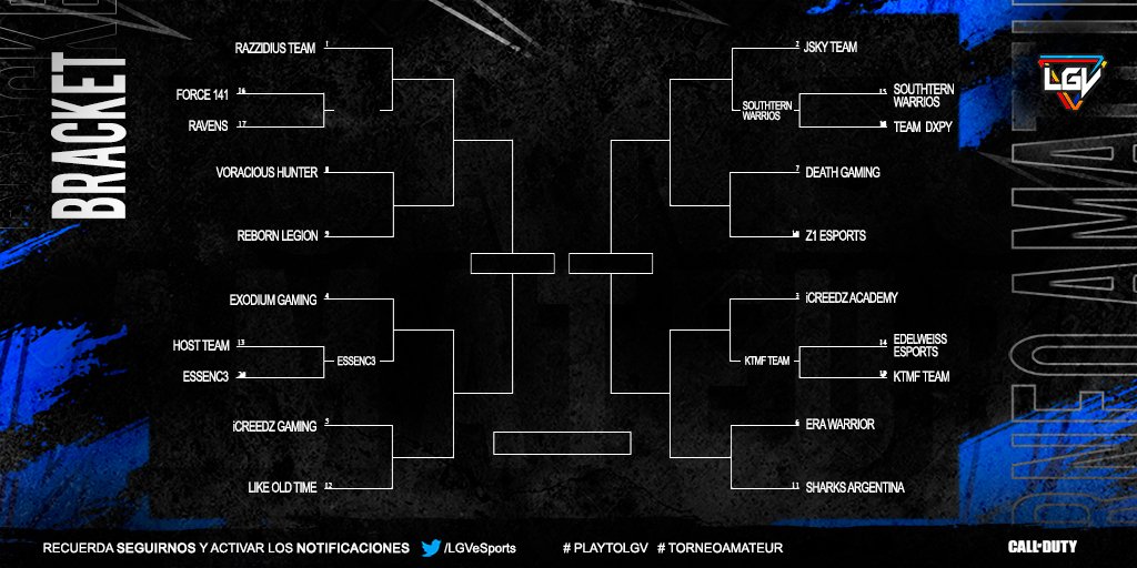 LGVeSports's tweet photo. #TorneoAmateur | Así va el bracket de nuestro campeonato, con 3 equipos ya de vuelta a casa.🏆🏅
Hoy tendremos dos increíbles partidazos.
#Force141 vs @RavensLA_ en breve.
@reborn_legion vs @huntervoracious | 21:30 (CHIL) 22:3 (ARG).
¿Quien avanzará?😲
#PlayToLGV🎮 https://t.co/nVsCQbdSby