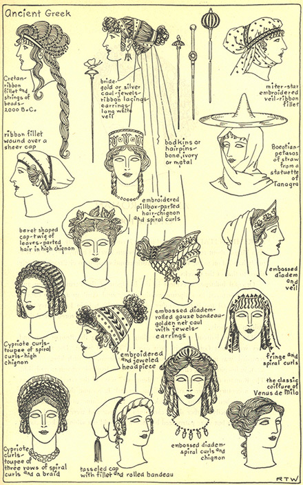 Roman hairstyles  Wikipedia